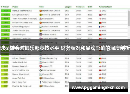 球员转会对俱乐部竞技水平 财务状况和品牌影响的深度剖析