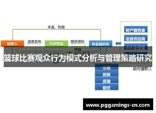 篮球比赛观众行为模式分析与管理策略研究