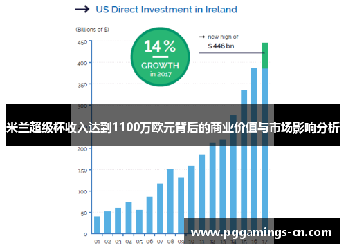 米兰超级杯收入达到1100万欧元背后的商业价值与市场影响分析