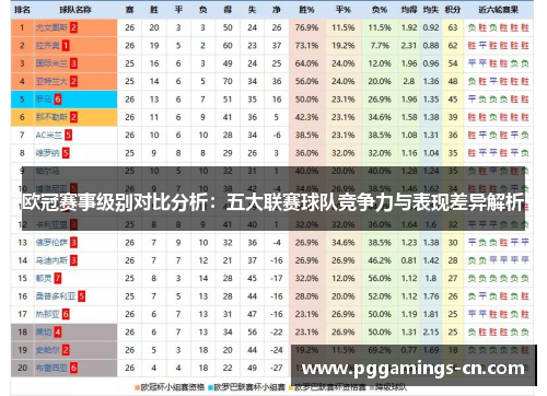 欧冠赛事级别对比分析：五大联赛球队竞争力与表现差异解析