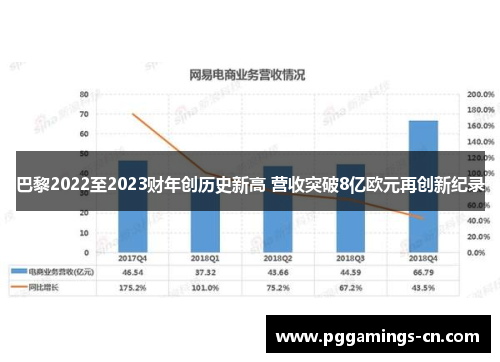 巴黎2022至2023财年创历史新高 营收突破8亿欧元再创新纪录 巴黎2022至2023财年创历史新高 营收突破8亿欧元再创新纪录