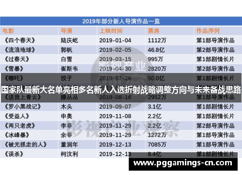 国家队最新大名单亮相多名新人入选折射战略调整方向与未来备战思路