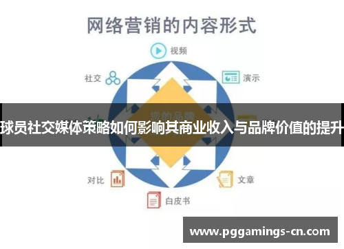 球员社交媒体策略如何影响其商业收入与品牌价值的提升