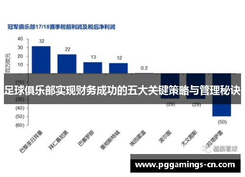 足球俱乐部实现财务成功的五大关键策略与管理秘诀