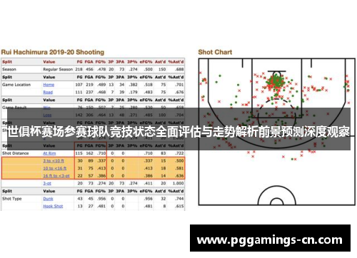 世俱杯赛场参赛球队竞技状态全面评估与走势解析前景预测深度观察