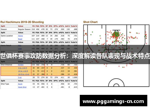 世俱杯赛事攻防数据分析：深度解读各队表现与战术特点