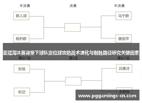 亚冠淘汰赛背景下球队定位球攻防战术演化与制胜路径研究关键因素